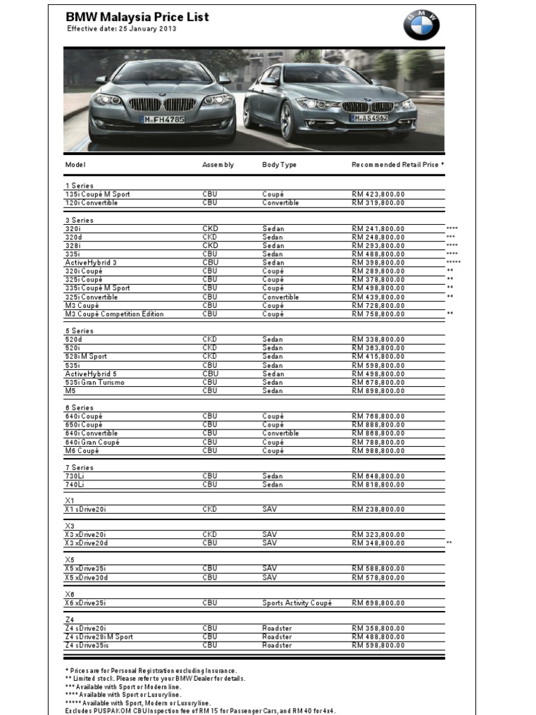 Model Assembly Body Type Recommended Retail Price : BMW Service+Repair ...