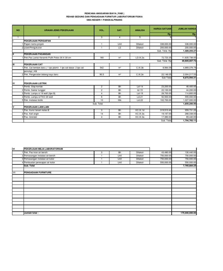 RAB Rehab dan Furnitur Laboratorium | PDF