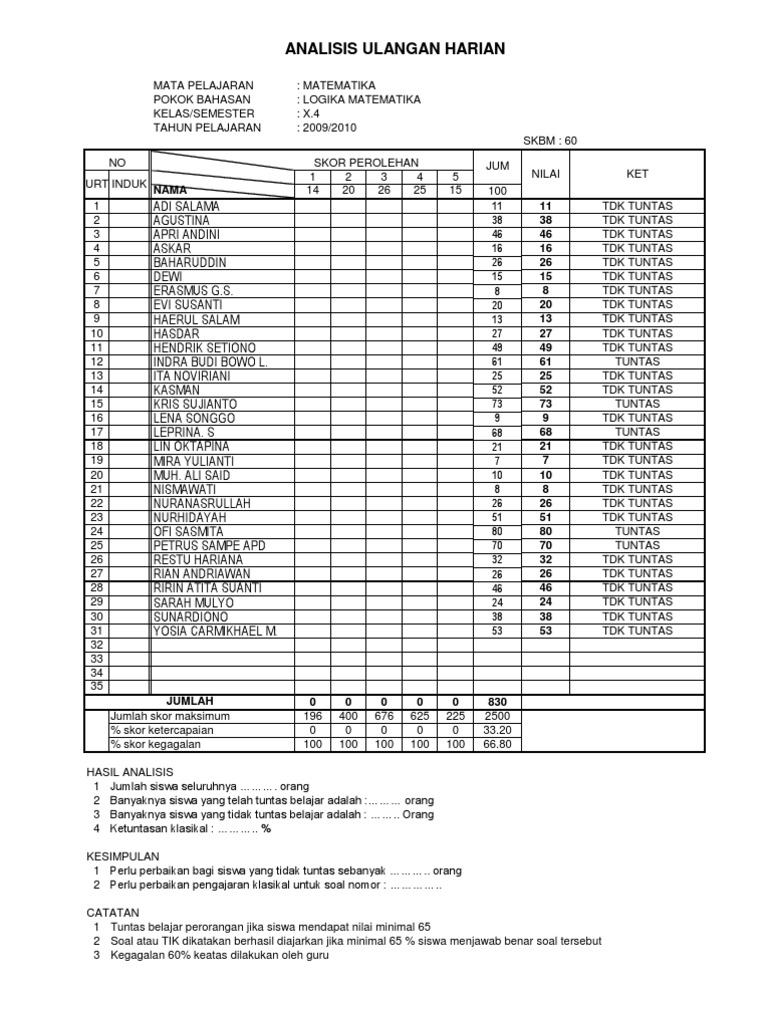 Contoh Analisis Nilai Hasil Belajar Matematika