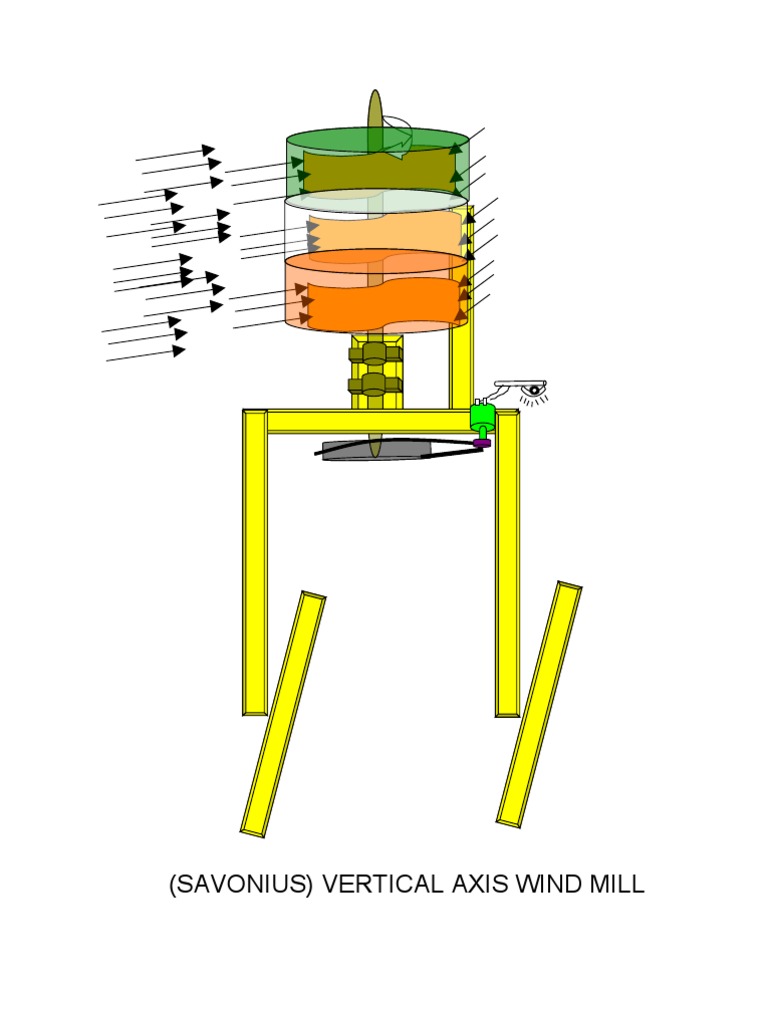 Vertical Axis Wind Mill Final Report11111111 | PDF | Wind Turbine ...