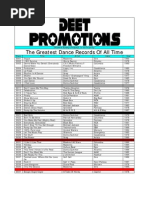 12 Maxi Dance Singles Extended And Disco Mix Records