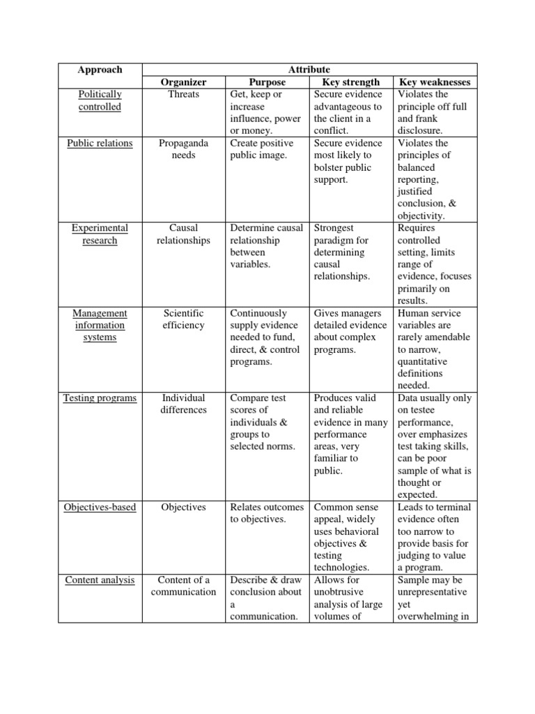 Evaluation Approaches Pdf Evaluation Epistemology
