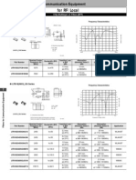 Murata Chip Multilayer LC Filters