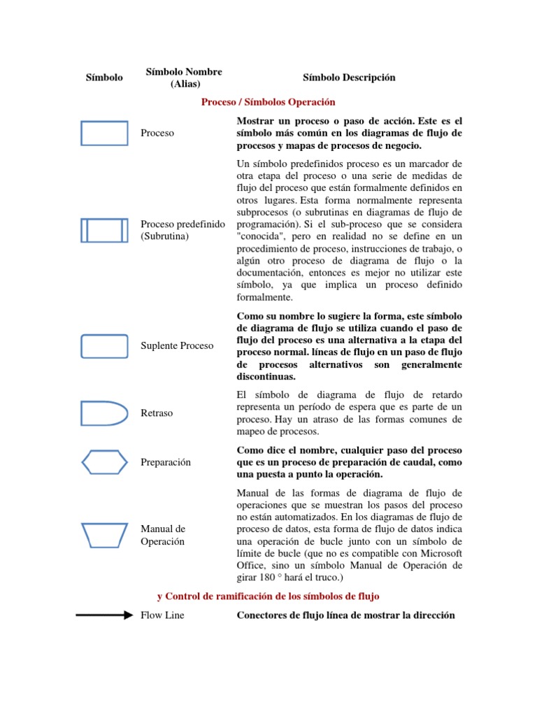 Símbolo | PDF | Ingeniería Informática | Tecnología digital