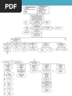 Chronic Kidney Disease Pathophysiology - Schematic Diagram