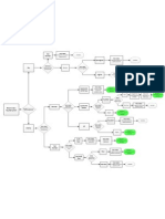 Rapid Enrollment Flow Chart at The Point of Care