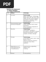 Business and Employment 2.1 Basics Hardware 2.1.1 System Fundamentals