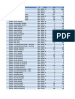 Code Distributor Sku - Name Qty - Phy Tqty - Phy