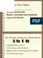 Basics of The Table: Groups and Periods Metals, Nonmetals and Metalloids S, P, D, and F-Blocks