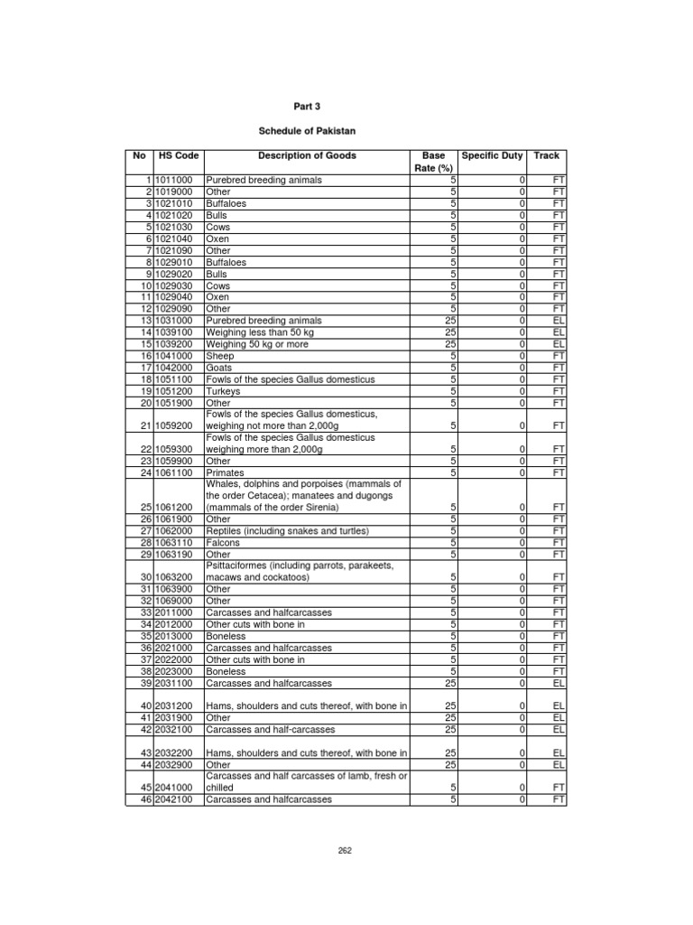 PM Pakisan Schedule | PDF
