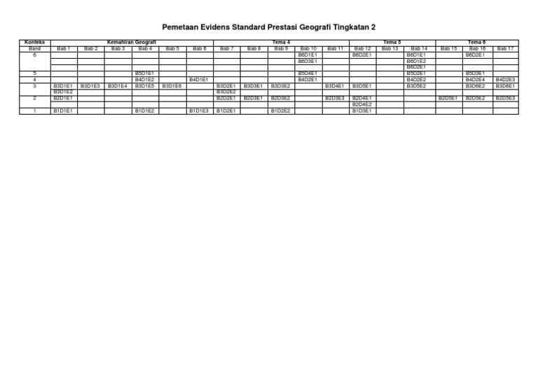 Pemetaan Evidens Standard Prestasi Geografi Tingkatan 2