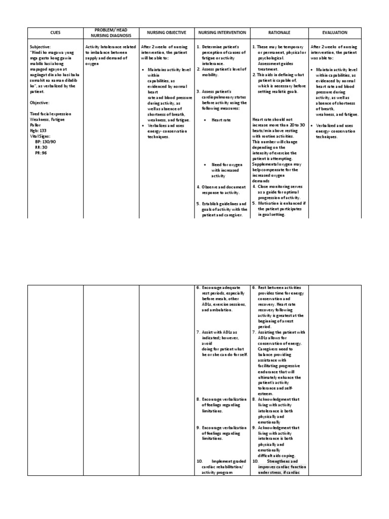 Activity Intolerance Nursing Care Plan | PDF | Fatigue (Medical ...