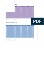 Cibitung W/H Performance 2010: Total PP 23500