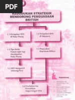 Surat Rasmi Tidak Hadir Ke Sekolah