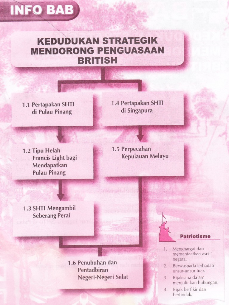 Buku Teks Sejarah Tingkatan 2 Bab 1 Pdf