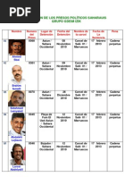 Relacion de Presos Politicos Saharauis Grupo 24 Gdeim-izik