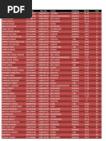 IBPS PO 2012 Merit List