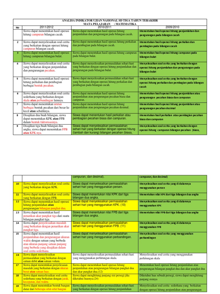 Analisa Kisi Kisi Mtk Un Dki 2011 2012