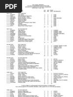 Electronics Engineering Curriculum