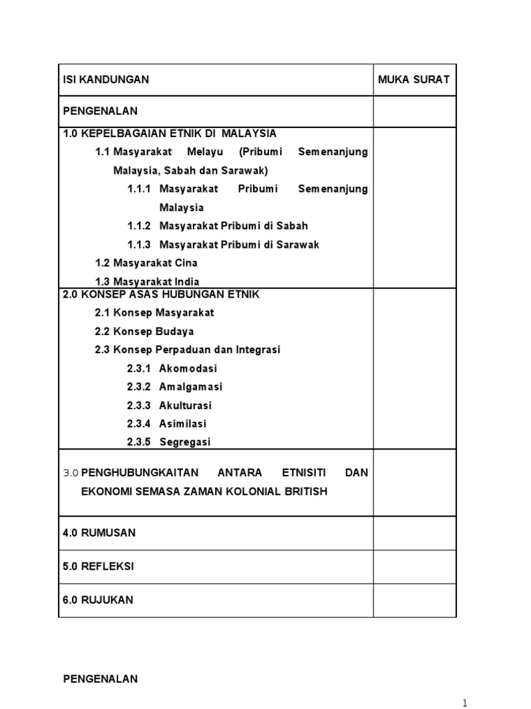 Contoh Soalan Esei Hubungan Etnik Bab 2 - Sukoharjo aa