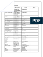 20 Contoh Bioteknologi by Laung Has