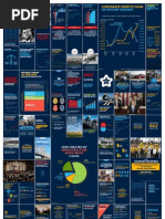 Download White House State of the Union 2013 Enhanced Graphics Combined by The White House SN126249246 doc pdf