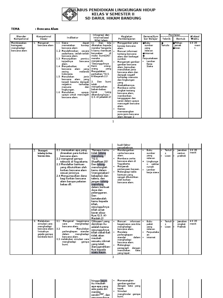 Silabus Plh Semester 2