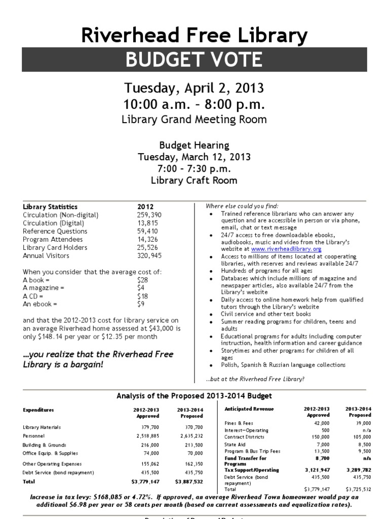Riverhead Free Library Budget Proposal | PDF