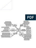 Product Planning Cost Management: NPD Risk Management Knowledge Map