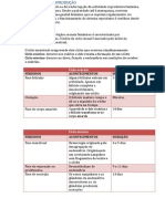 Fisiologia Da Reprodução