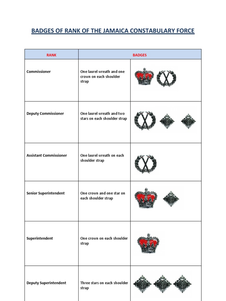 Badges of Rank of The Jamaica Constabulary Force | PDF | National ...