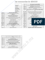 Resumer Des Commandes de MS-DOS