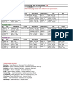 Cup Scoreboard - 20120219