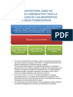 Arquitectura Como Un Sistema Comunicativo Tras La Evolucion de Los Manifiestos e Ideas Posmodernas