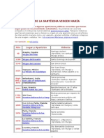 Apariciones y Advocaciones de La Vírgen