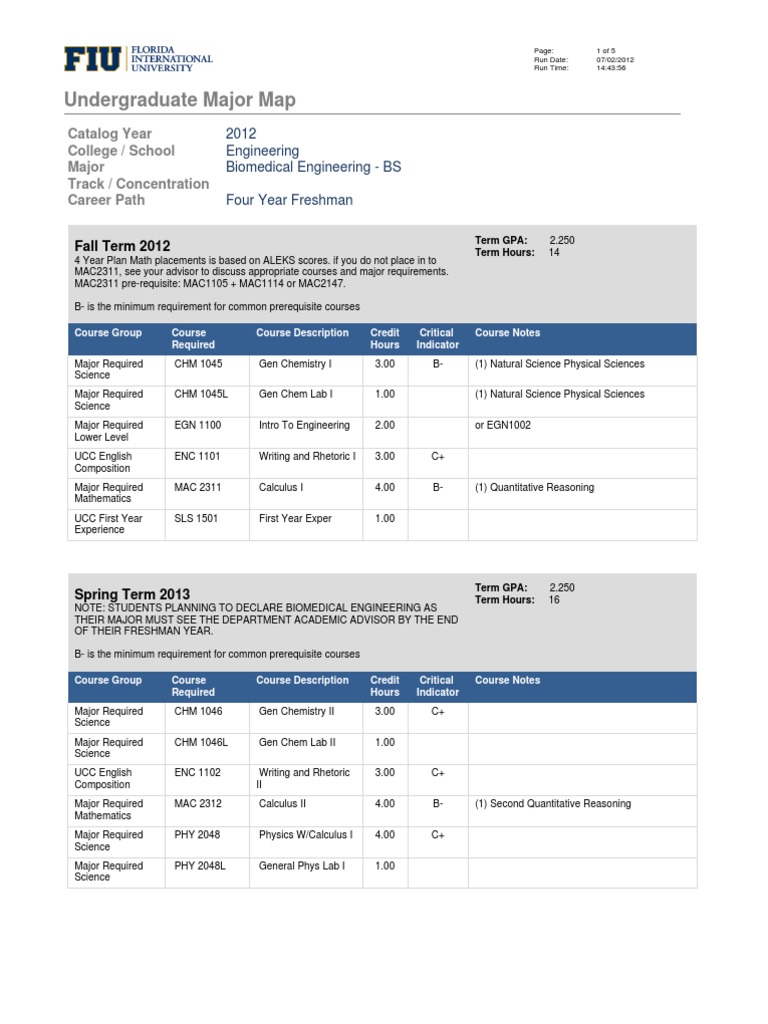 BIOMEDICAL ENGINEERING HIGH SCHOOL REQUIREMENTS intelligence overview