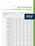 Proportions & Quantities For Ordering: Trial Concrete Mixes