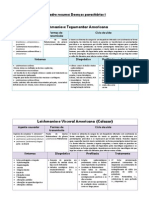 Quadro Resumo Doenças Parasitárias 1