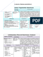 Doenças parasitárias: quadro resumo agentes, transmissão e sintomas