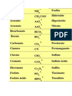 Iones Poliatomicos Comunes