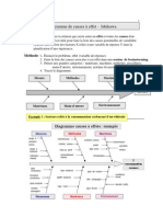 Diagramme de Causes A Effet