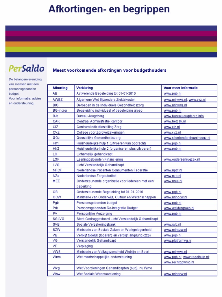 PGB Afkortingen en Begrippen Netherlands Health