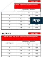 Pendulum Lab Results - Block G