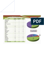 Sezs: Statewise Distribution: Sectors Formal Approvals In-Principle Approvals Notified Sezs