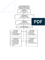 Carta Organisasi Unit Beruniform