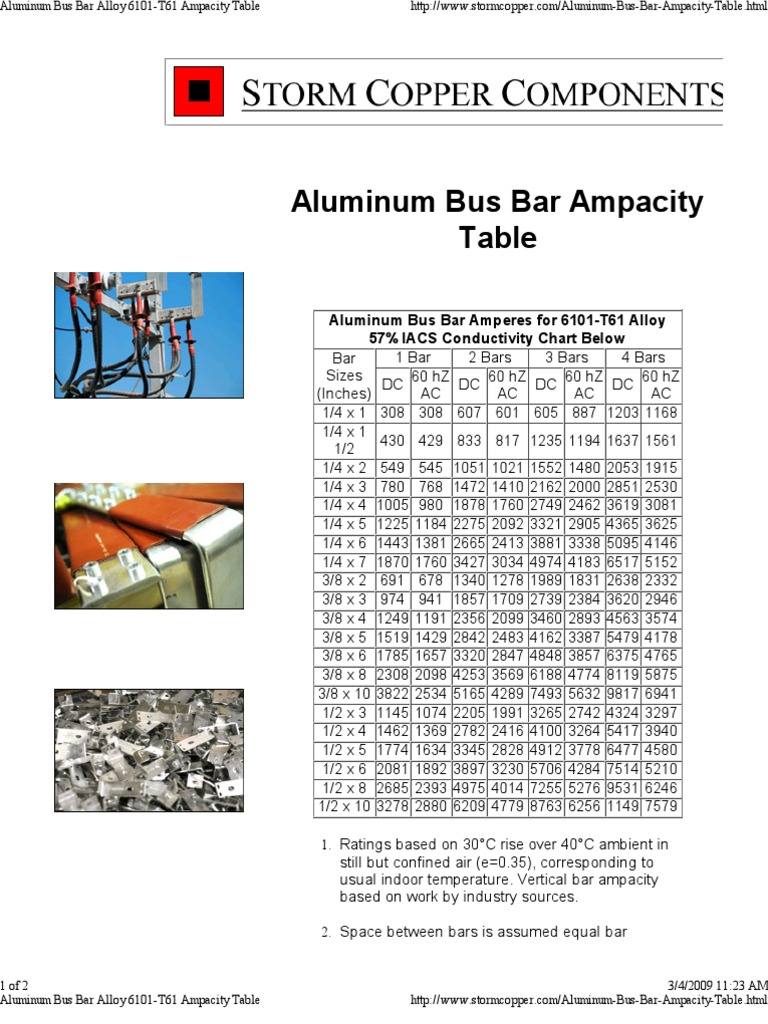 Aluminum Bus Bar Weight Chart