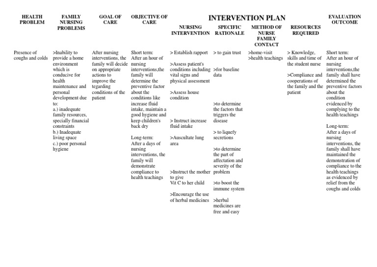FNCP | PDF