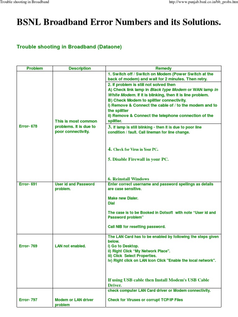 BSNL Wifi Troubleshooting Guide | PDF | Local Area Network | Internet ...
