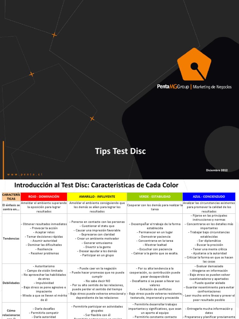 Características del Test Disc y sus Tipos | PDF | Estrés (biología ...