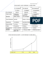 Evolución Social (Alvin Toffler) PDF